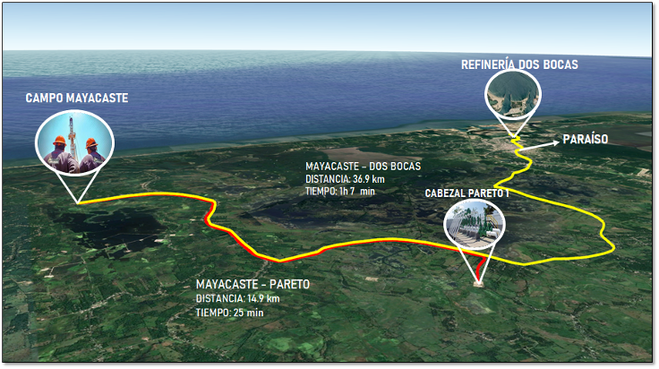 Rutas de traslado del Campo Mayacaste al cabezal Pareto 1 y a la Refinería de Dos Bocas
